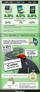 internet životní prostředí - infografika