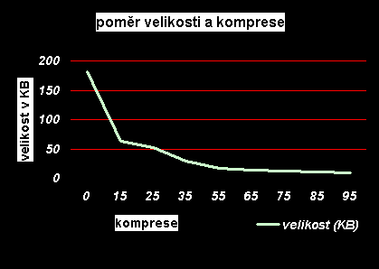 graf komprese jpg